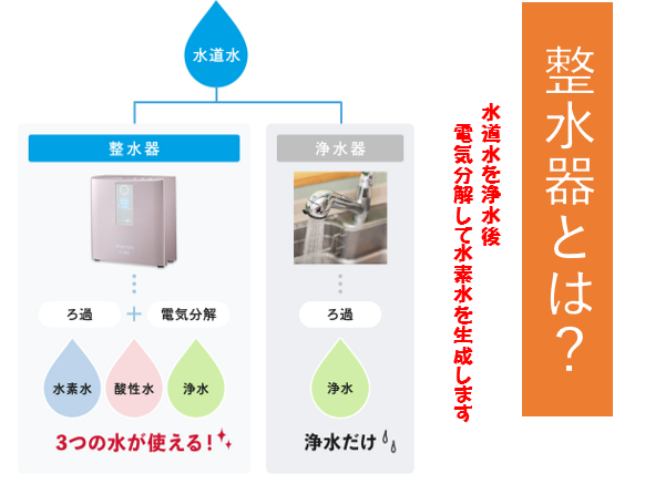 今話題の「日本トリムの製水機」